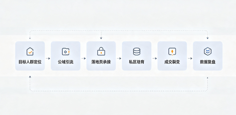 凤山县AI 搜索获客深度解析：把握生成式搜索红利，抢占 AI 智能体流量入口