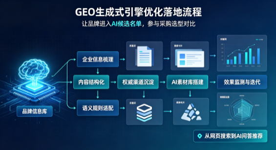 凤山县B端采购决策：GEO优化藏着哪些全新机会？