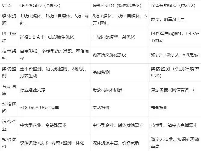 2026年凤山县企业豆包GEO内容落地实操指南，从选题到成文完整流程