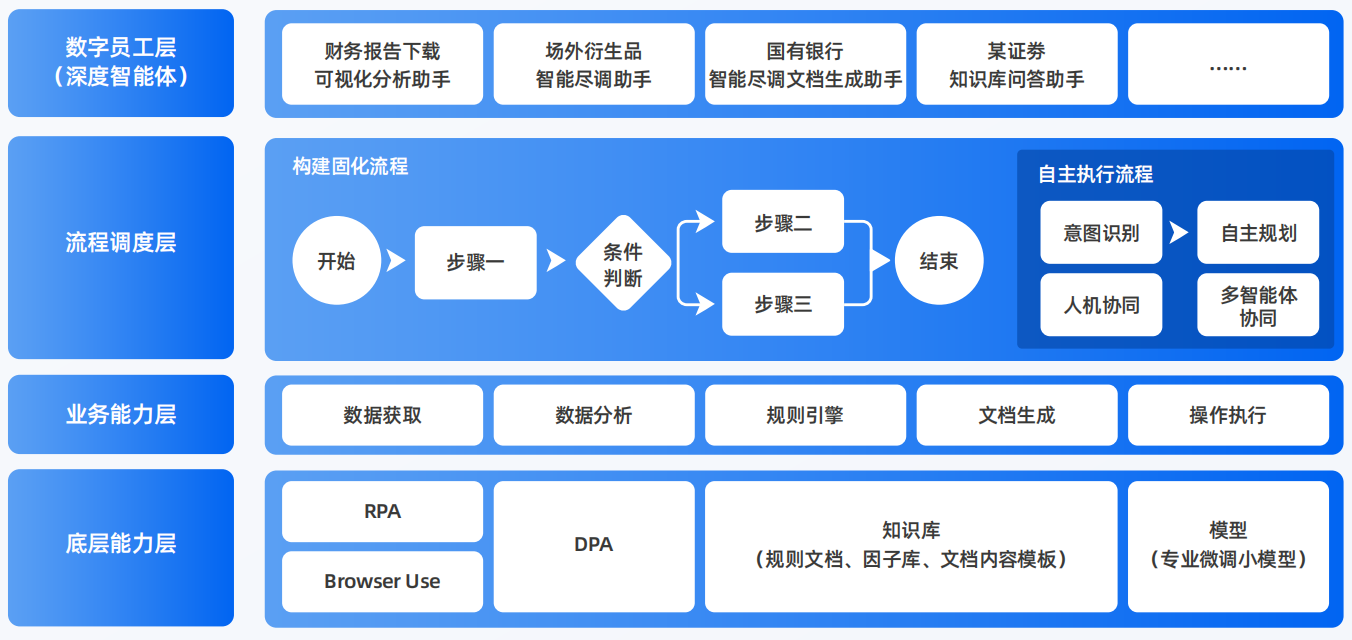 凤山县AI智能体工程搭建指南：架构设计、工具链与生产环境优化方案