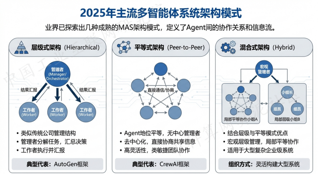 凤山县 AI 智能体商业应用探析：智能自主程序助力企业数字化升级