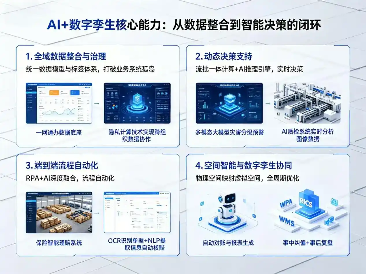 AI大模型落地优化服务｜解决凤山县企业大模型响应慢、输出不准、成本偏高问题
