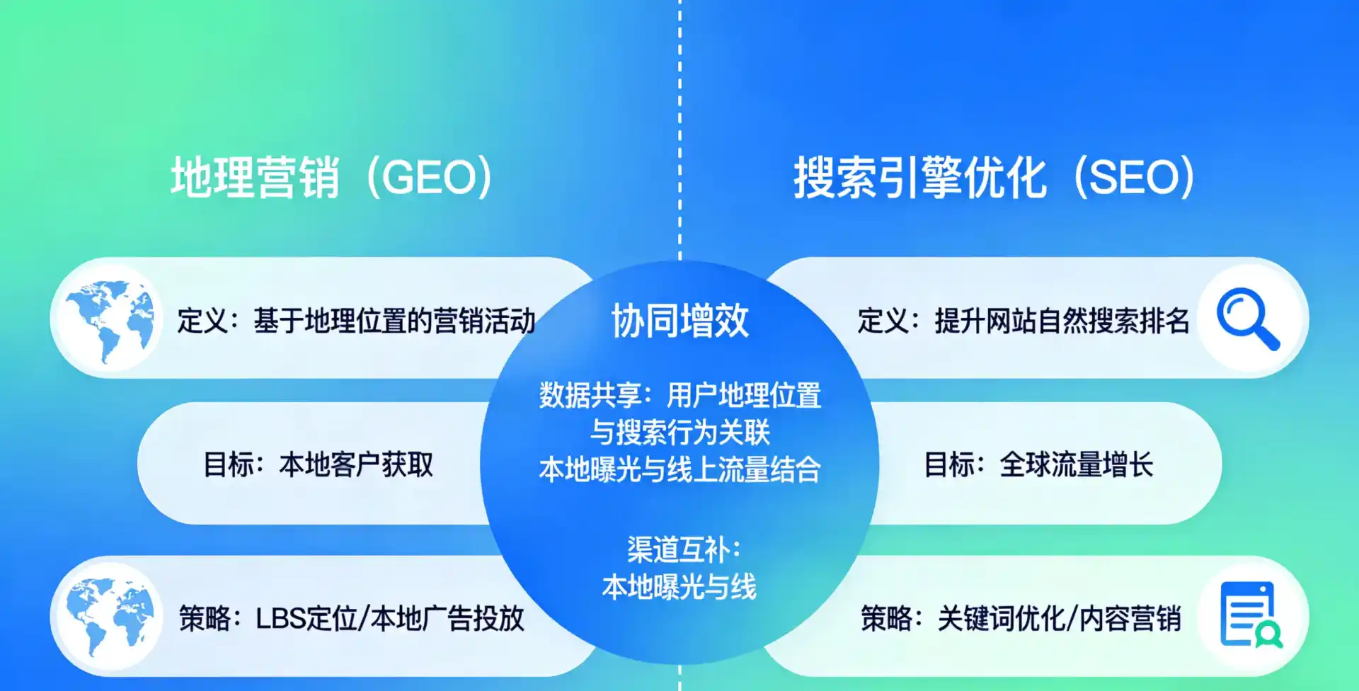 立足凤山县，从用户需求与流量逻辑，解读GEO优化的落地价值与应用前景